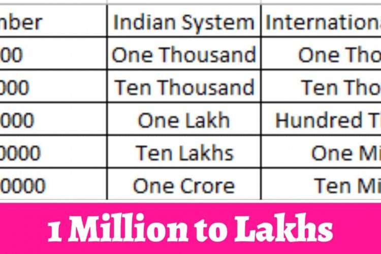 Six Million In Lakhs